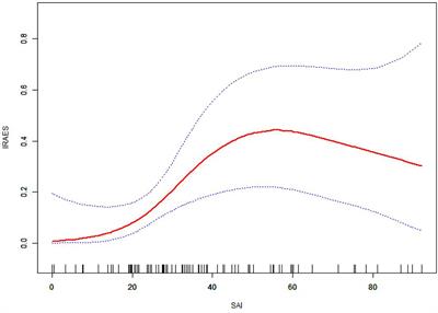 Body composition parameters for predicting the efficacy of neoadjuvant chemotherapy with immunotherapy for gastric cancer